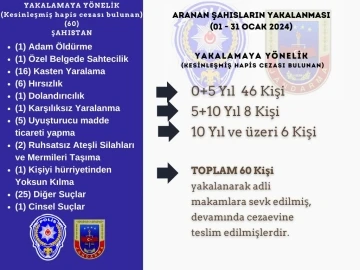 Bingöl Valisi duyurdu: 1 ayda kesinleşmiş hapis cezası bulunan 60 kişi yakalandı
