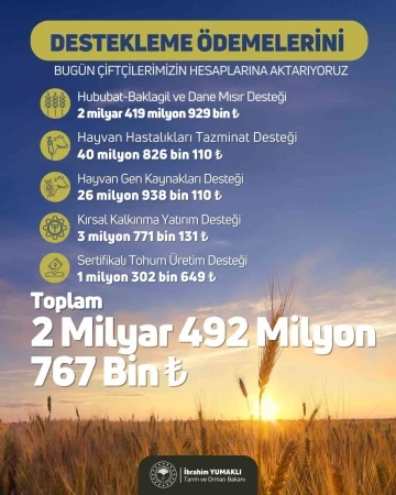 Çiftçilerin hesaplarına toplamda 2 milyar 492 milyon 767 bin TL tarımsal destekleme ödemesi aktarılacak
