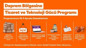 Deprem bölgesindeki satıcılardan 9 ayda 3 milyar TL’lik ticaret hacmi
