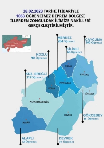 Deprem bölgesinden Zonguldak’a bin 63 öğrenci nakil edildi
