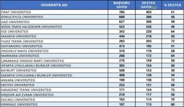 Doğunun incisi Fırat Üniversitesi Türkiye birincisi
