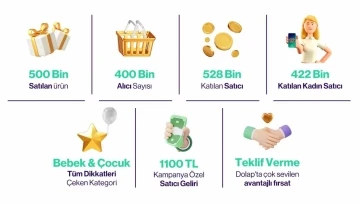 Dolap, ‘Kazandıran Alışveriş Günleri’ ile yarım milyon ürünü ekonomiye kazandırdı
