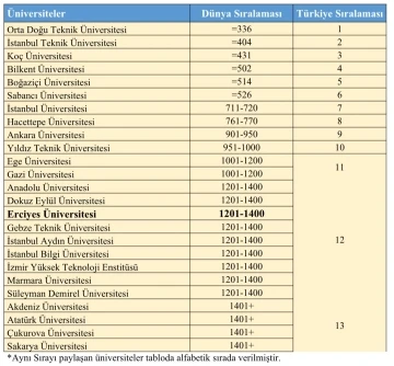 ERÜ’nün QS Dünya Üniversiteleri 2024 sıralamasındaki başarısı
