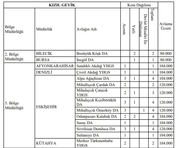 Eskişehir’de Kızıl Geyik avlama şartları duyuruldu
