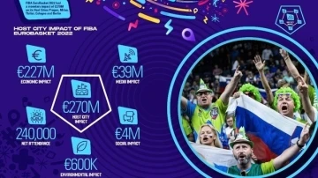 FIBA EuroBasket 2022 ev sahipleri 227 milyon Euro gelir elde etti
