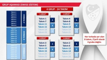 Futbolda Türkiye Kupası’nın formatı değişti
