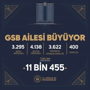 Gençlik ve Spor Bakanı Bak: “11 bin 455 yeni yol arkadaşımızla Gençlik ve Spor Bakanlığı ailemize güç katmaya hazırlanıyoruz”
