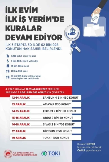 “İlk Evim, İlk İş Yerim” projesinde 30 ilde kura çekimi tamamlandı
