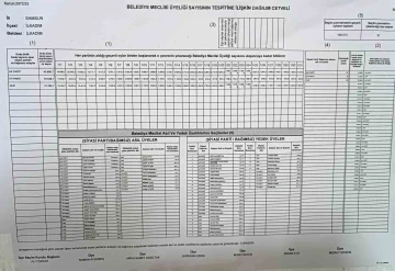 İlkadım’da 62 bin 857 seçmen sandığa gitmedi
