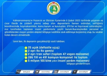 İzmir afet bölgesinde yaraları sarmaya devam ediyor