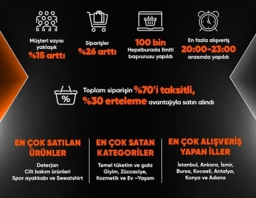 Kasım kampanyasında ilk 5 günde en çok deterjan satıldı
