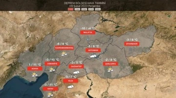 Meteorolojiden deprem bölgesine özel hava tahmin hizmeti