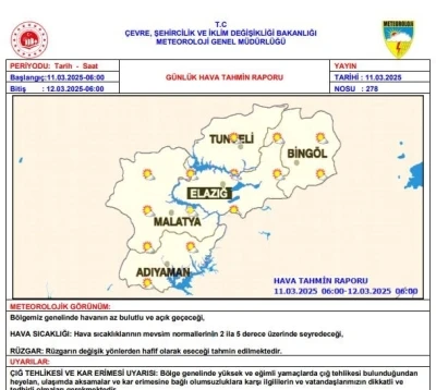 Meteorolojiden &quot;Çığ&quot; uyarısı
