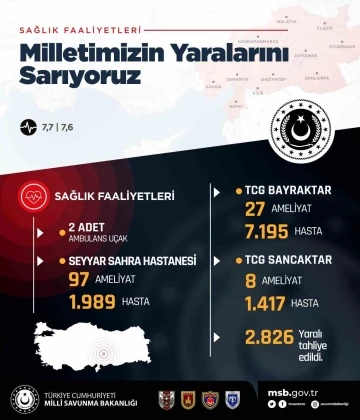 MSB’nin deprem bölgesinde sağlık faaliyetleri aralıksız sürüyor
