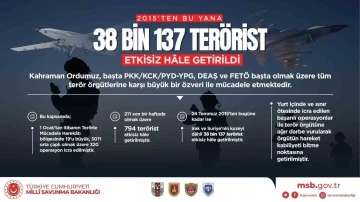 MSB: &quot;24 Temmuz 2015’ten bugüne kadar ise Irak ve Suriye’nin kuzeyi dâhil 38 bin 137 terörist etkisiz hale getirilmiştir&quot;
