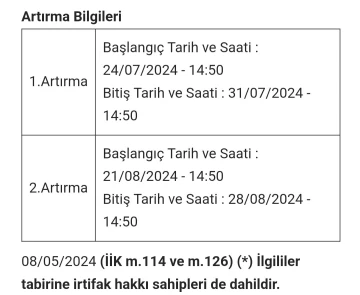 Sabancı Müzesi’ndeki 97 yıllık Atlı Köşk icradan satışa çıkarıldı
