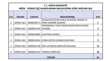 Sağlık Bakanlığı Niğde’de 64 sürekli işçi alımı yapacak
