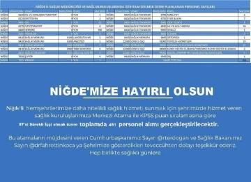 Sağlık Bakanlığı Niğde için personel alımı yapacak
