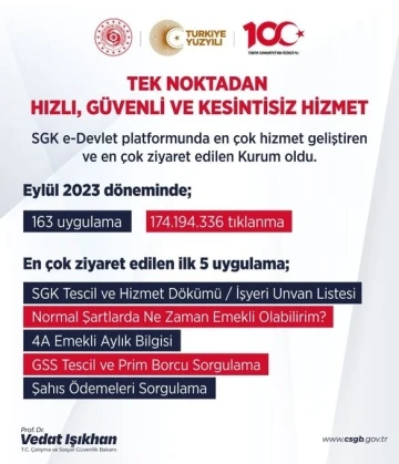 SGK &quot;e-Devlet&quot; platformunda en çok ziyaret edilen kurum oldu
