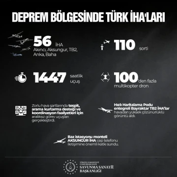 SSB: “Deprem bölgesinde 56 Türk İHA’ları aralıksız görev yapıyor”