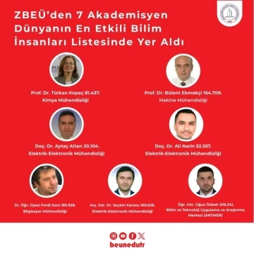 ZBEÜ’den 7 Akademisyen Dünyanın En Etkili Bilim İnsanları listesinde yer aldı
